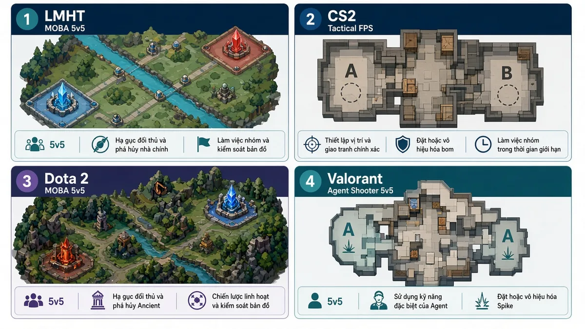 Tin E-Sports: Bộ Môn Và Cách Đọc Lịch Giải